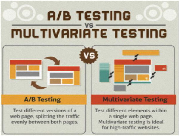 A/B 测试与多变量测试