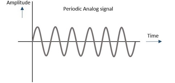 周期信号示例