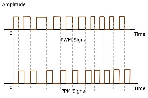 PWM PPM 信号