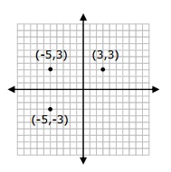 9.1 在坐标平面上绘制和识别多边形