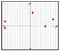 9.3 在坐标平面上绘制和识别多边形