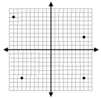 在坐标平面中绘制并识别多边形在线测验 9.1.1