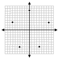 在坐标平面中绘制并识别多边形在线测验 9.2.1
