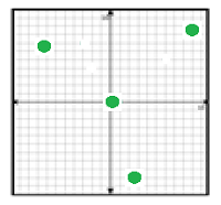 在坐标平面中绘制并识别多边形在线测验 9.3.1