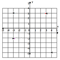 在坐标平面中绘制并识别多边形在线测验 9.4.1