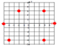 在坐标平面中绘制并识别多边形在线测验 9.5.1