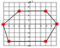 在坐标平面中绘制并识别多边形在线测验 9.5.2