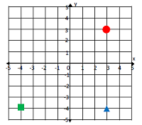 在坐标平面中绘制并识别多边形在线测验 9.6.1