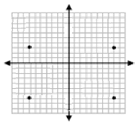 在坐标平面中绘制并识别多边形在线测验 9.7.1