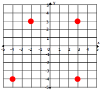 在坐标平面中绘制并识别多边形在线测验 9.8.1