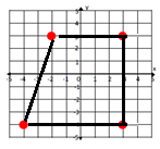在坐标平面中绘制并识别多边形在线测验 9.8.2