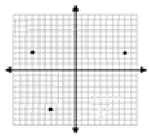 在坐标平面中绘制并识别多边形在线测验 9.9.1