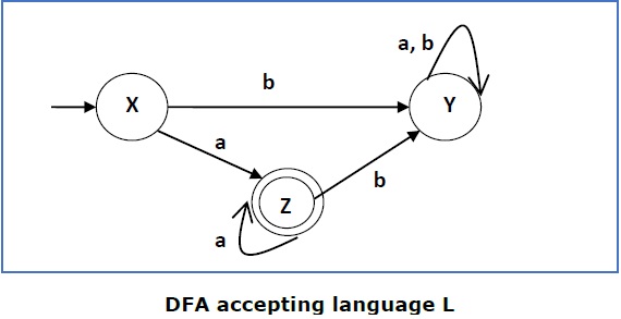 DFA 接受语言 L
