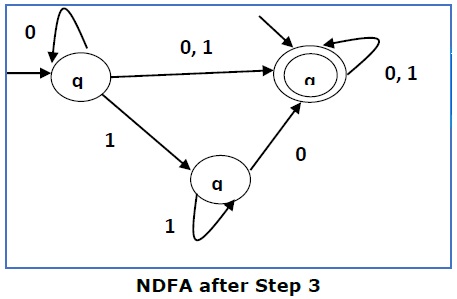 第 3 步后的 NDFA