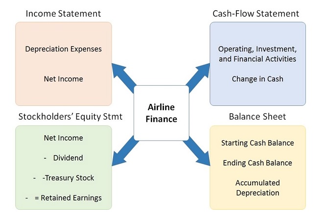 航空金融