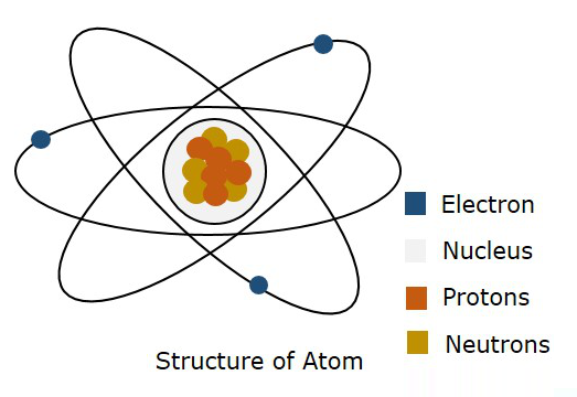 Atomics结构
