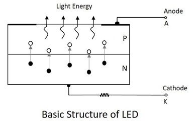 LED结构