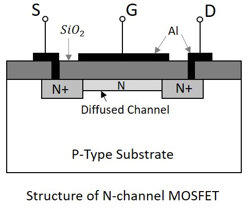 N 沟道 MOSFET 结构