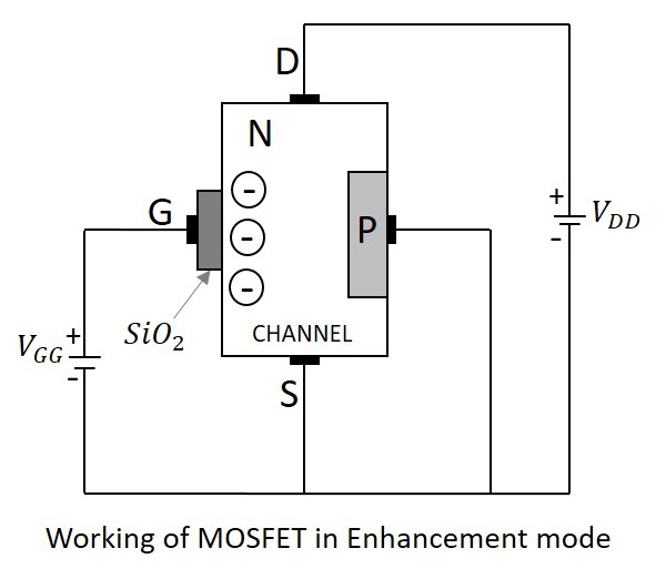 N 沟道 MOSFET 增强