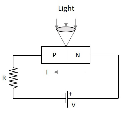 光电二极管偏置