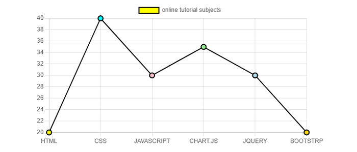 Chart.js 折线图