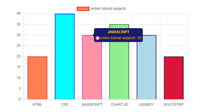Chart.js 工具提示