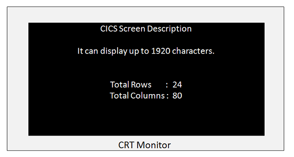 CICS CRT 监视器