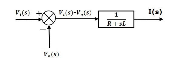 方程 1 图