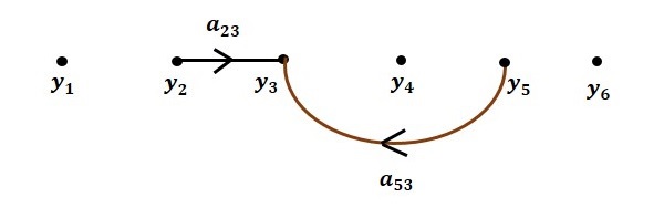 流程图Step2