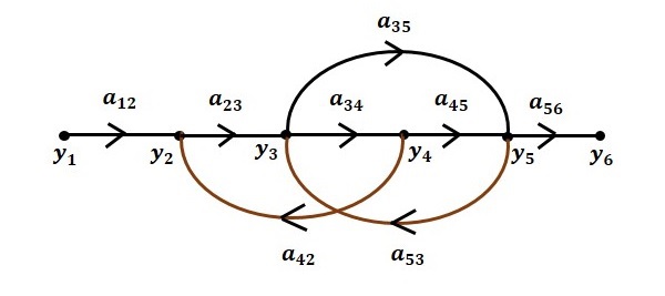 流程图 Step6