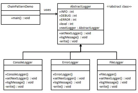 责任链模式 UML 图