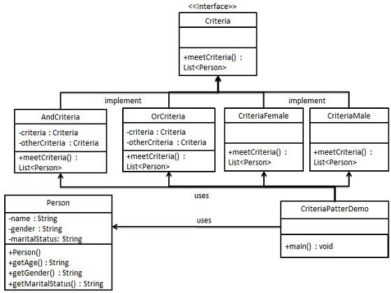 过滤器模式 UML 图