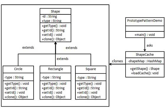 原型模式 UML 图