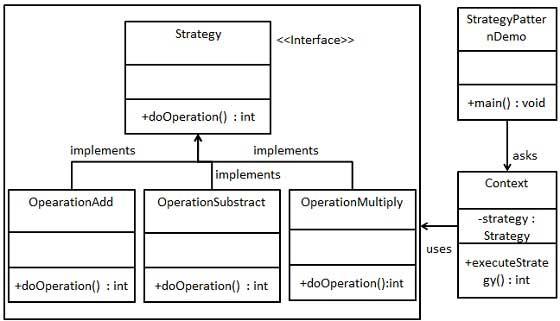 策略模式 UML 图
