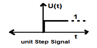 CT 单元阶跃信号