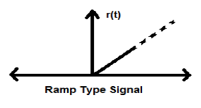 斜坡类型信号
