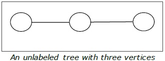 具有三个顶点的未标记树