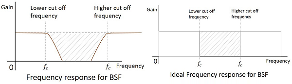 频率响应 BSF