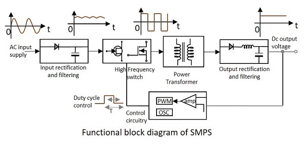 SMPS 功能框图