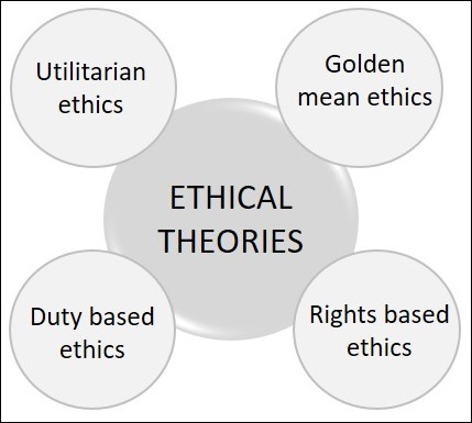伦理理论的类型