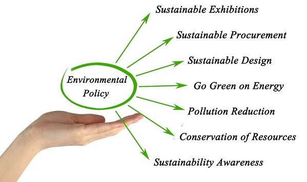 环境政策