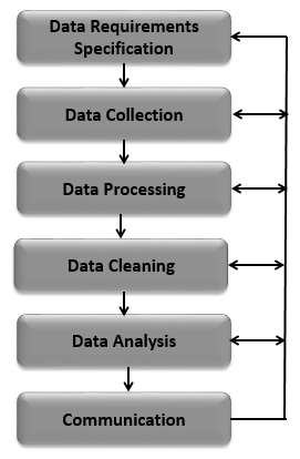 数据分析流程