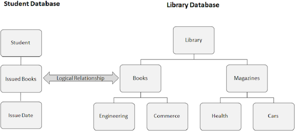标准和图书馆数据库