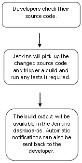 为什么选择Jenkins