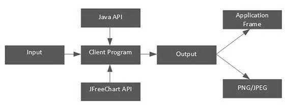 JFreeChart 应用程序级架构