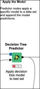 树预测器