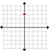 给定图形的点的象限或轴命名 示例 1