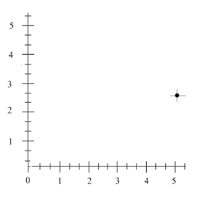 在象限 1 中绘制点：混合数字坐标示例 1