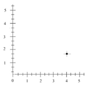 在象限 1 中绘制点：混合数字坐标示例 2