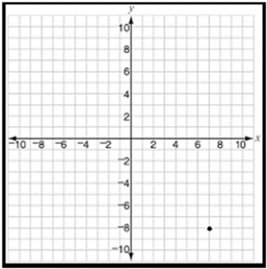 在坐标平面上绘制点示例 2
